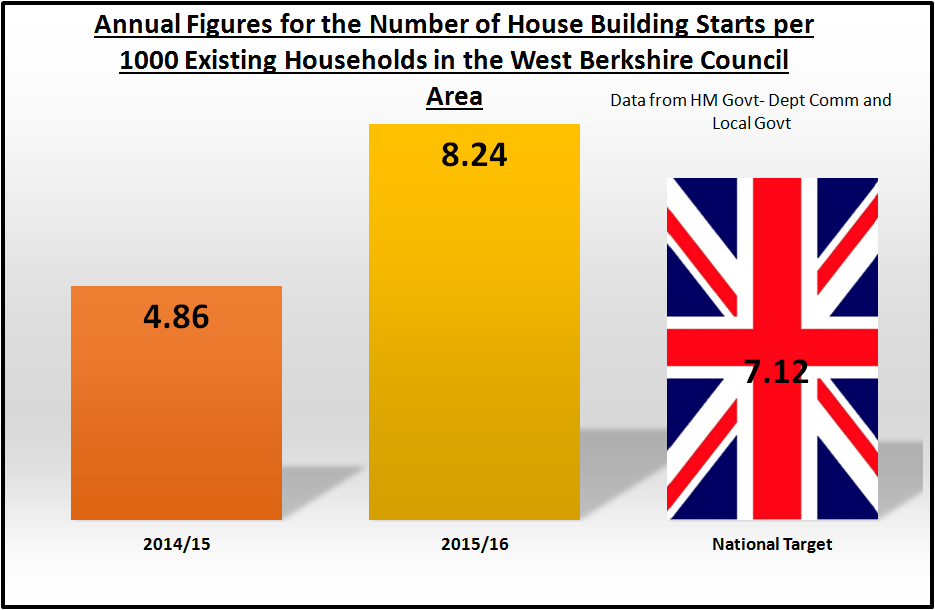 House Building