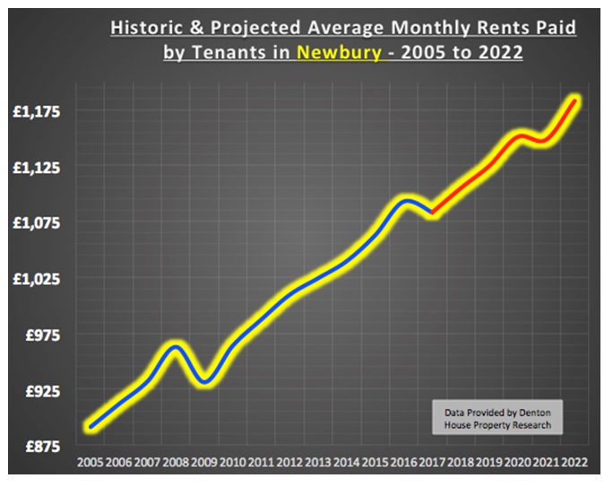 194 graph