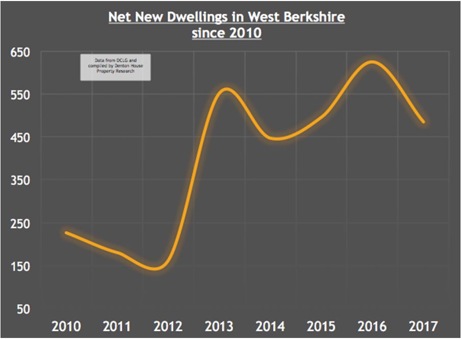 195 Graph
