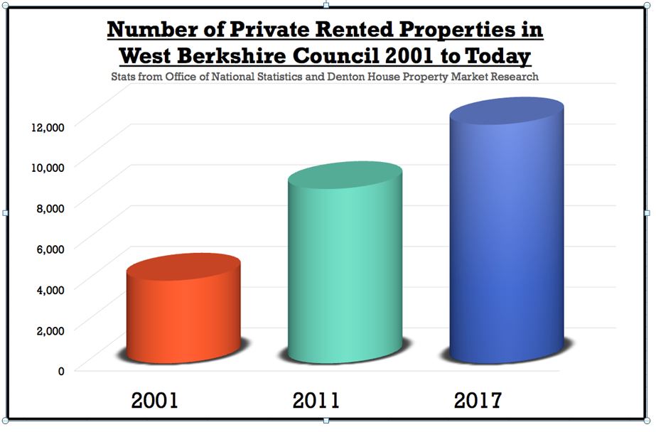 198 Graph